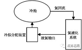 低溫光學系統設計中4個關鍵技術及應用介紹