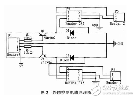 以FPGA作为硬件核心部分的自动温度采集控制系统设计浅析