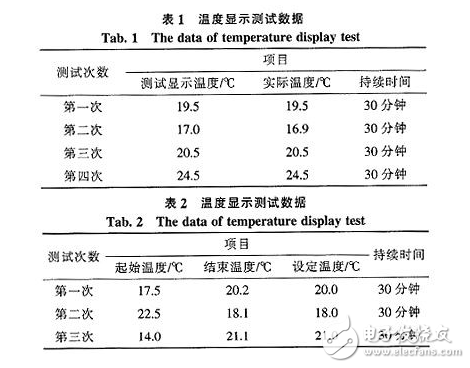 以FPGA作为硬件核心部分的自动温度采集控制系统设计浅析