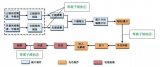 等離子清洗的作用、應用及特點介紹