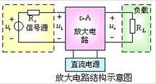 功率管与三极管的区别是什么 浅谈三极管的特殊性