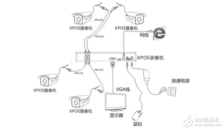 国内安企再发力，监控布线技术独占鳌头