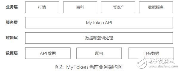 MyToken希望幫助所有人更好地了解區(qū)塊鏈的世界