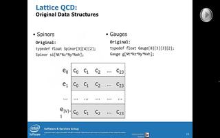 英特尔Xeon处理器点阵QCD和MPI-HMME...