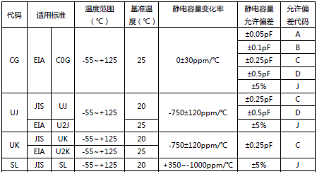 太阳诱电