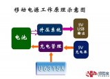 一款适用于移动电源产品的电源芯片U6315A