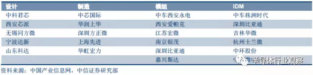 中国功率器件产业的未来发展趋势