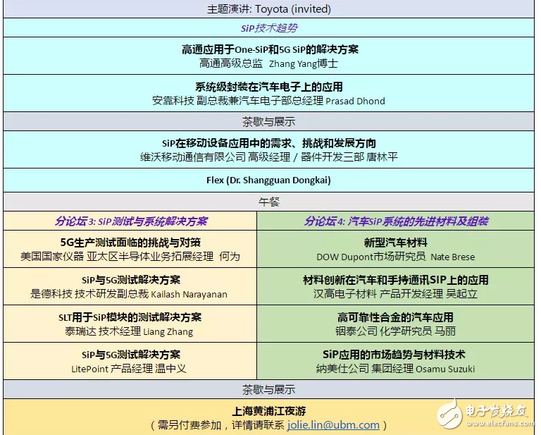 全球SiP領域頂級專家齊聚上海 演講嘉賓名單出爐