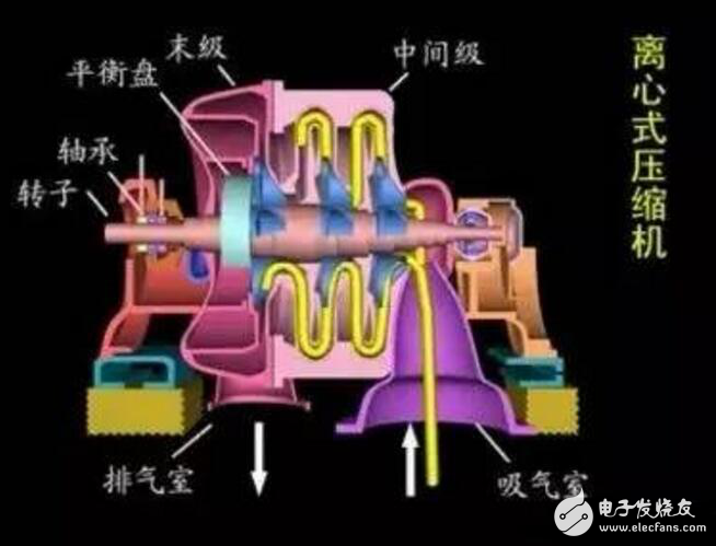 压缩机工作原理