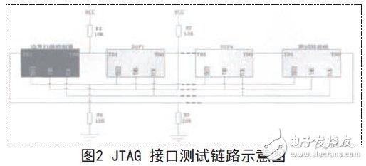 针对含DSP电路板的测试方法与诊断分析