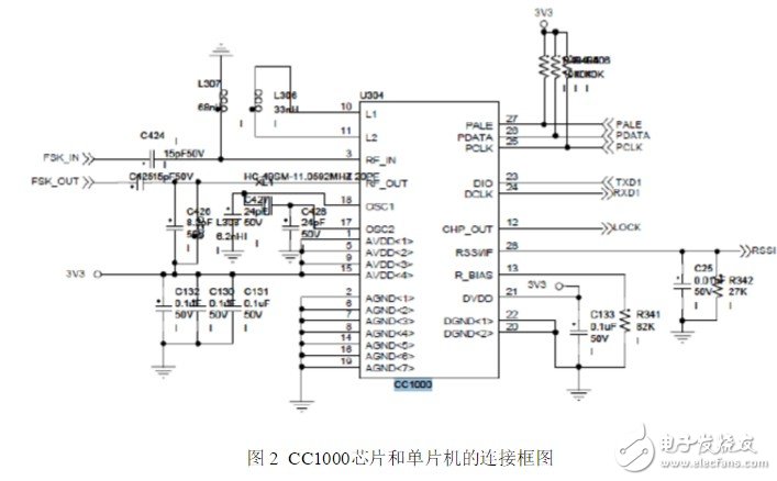 基于FSK调制芯片的CC1000编程