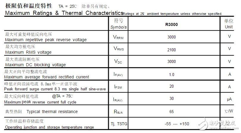 r3000二极管参数介绍 r3000二极管可以用什么代替