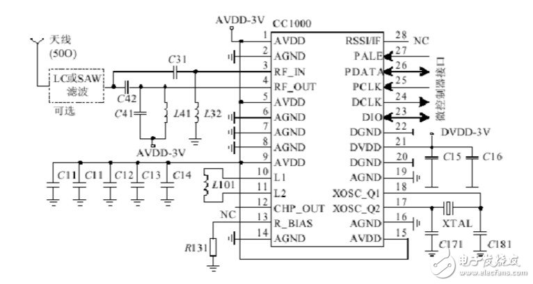 CC1000