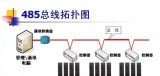 RS-485总线现场布线规范与布线的错误观念