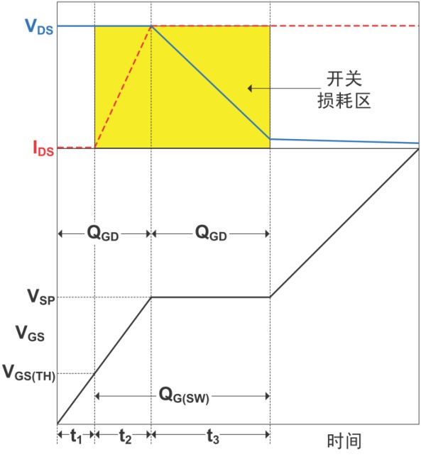 开关电源