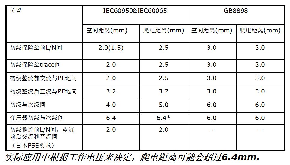 开关电源