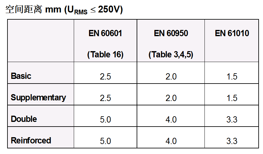 开关电源