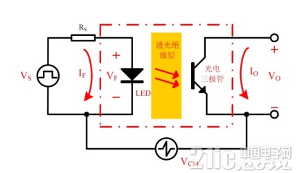 220v接光耦驱动继电器原理图 浅谈光耦驱动电路