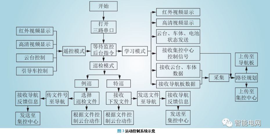 机器人