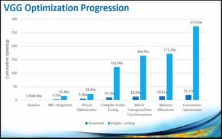 Xeon PHI集群深度学习框架Caffe和Te...