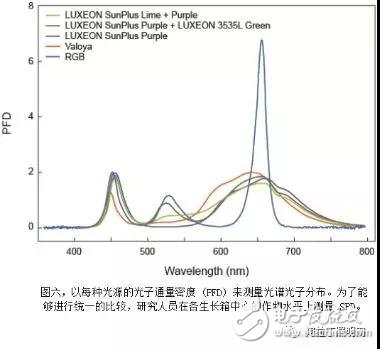 LED植物照明的发展趋势如何