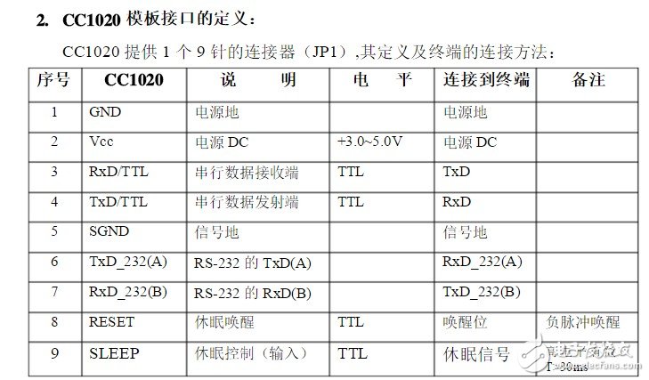 CC1020微功率无线数传模块说明 浅谈CC1020电路应用