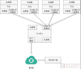 基于STM32和ESP8266的物联网控制系统