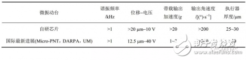 MEMS微执行器技术现状与未来展望