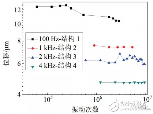 MEMS微執行器技術現狀與未來展望