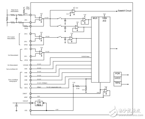 基于英飛凌IRMCF188在變頻空調(diào)設(shè)計(jì)中的應(yīng)用