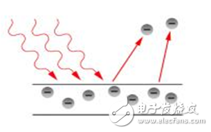 光电传感器工作原理及分类