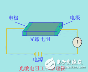 光电传感器工作原理及分类