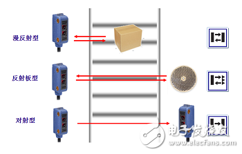 光电传感器工作原理及分类