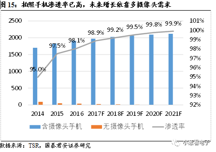 韦尔股份