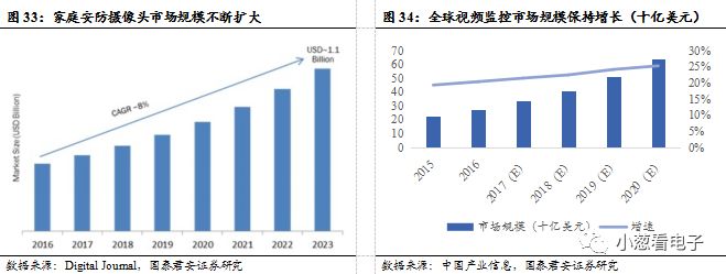 韦尔股份