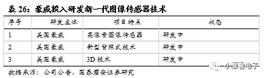 韦尔股份