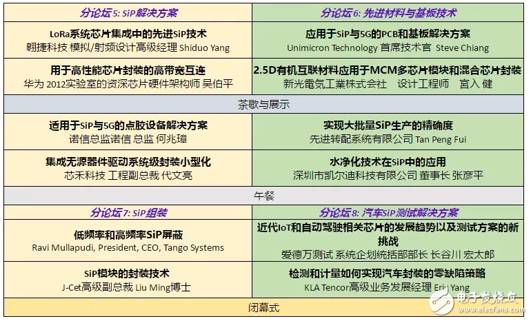 全球SiP领域顶级专家齐聚上海 演讲嘉宾名单出炉