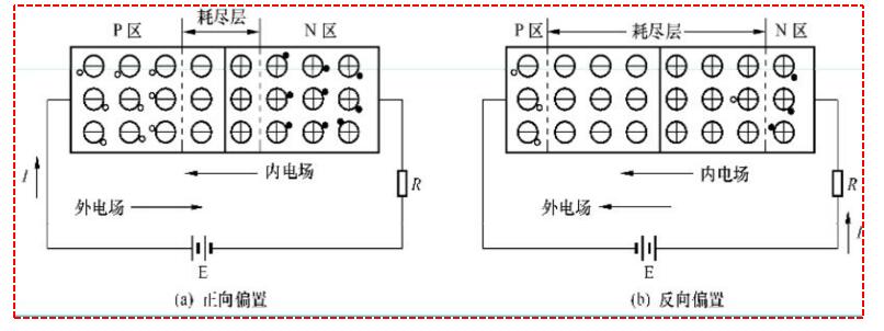 pn结的基本特性是什么