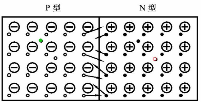 pn结工作原理