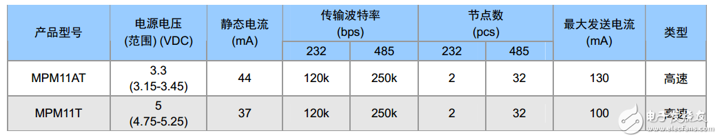 多协议接口模块在通讯管理机中的应用