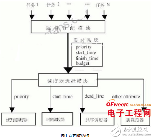 嵌入式