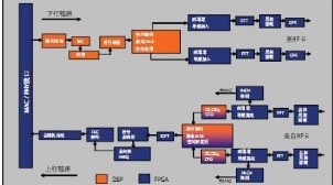浅谈TMS320C6000系列中断设置问题