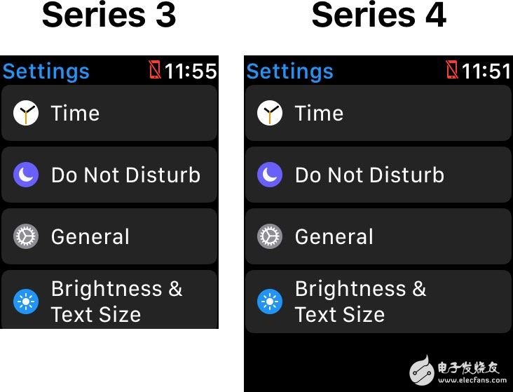 AppleWatch4将更大分辨率更高