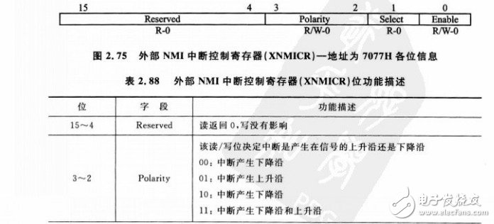 TMS320C6455外部中断实现 浅谈外部中断的使用