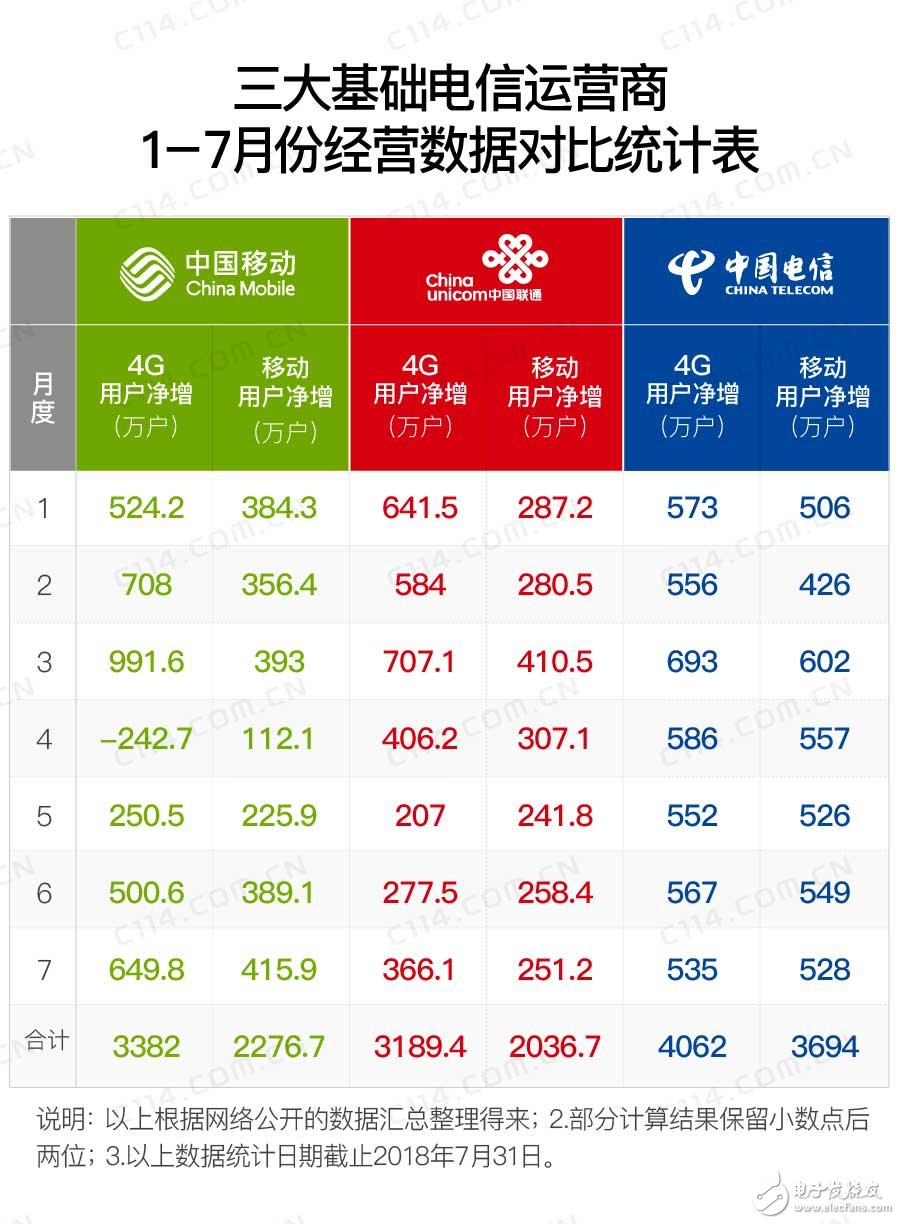 固定通信业务占收比加速走高,给通信行业带来了哪些启示?