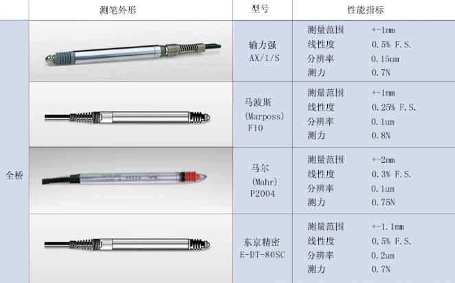 LVDT位移传感器的原理、特点及常见故障处理