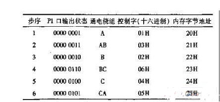 步进电机