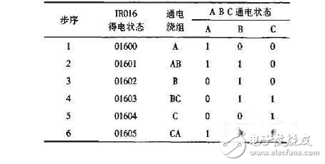 步进电机