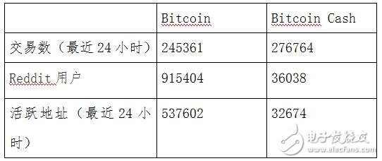 Craig Wright这样的问题给我们带来了哪些启示？