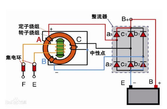 发电机励磁系统的作用,特性及故障处理